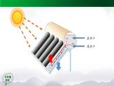 5.14 認(rèn)識太陽能熱水器（第1課時）課件+視頻+教學(xué)設(shè)計+任務(wù)單+練習(xí)題