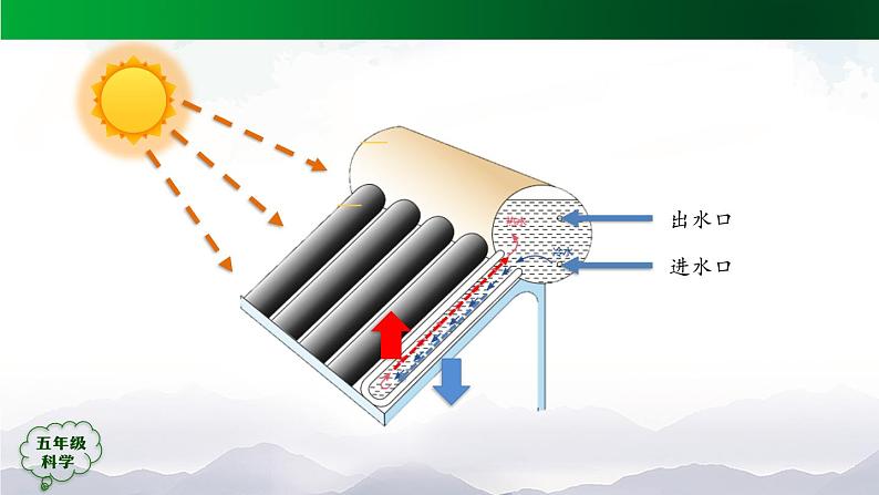 5.14 认识太阳能热水器（第1课时）课件+视频+教学设计+任务单+练习题05