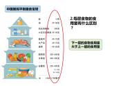 2.6 营养要均衡课件