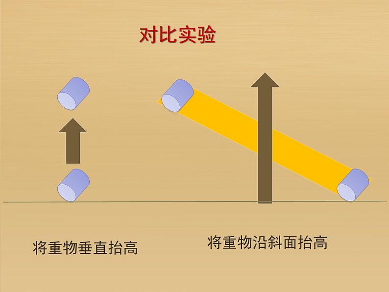 冀教版小学科学五年级下册斜坡的学问课件第7页