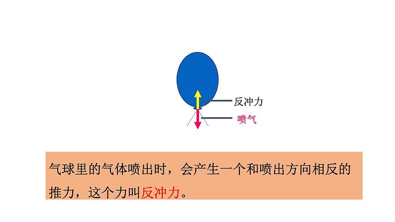 3.2《用气球驱动小车》课件06