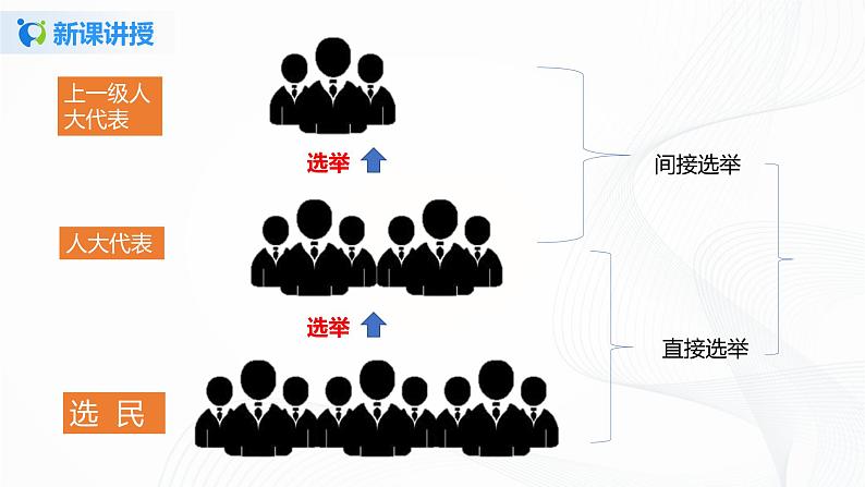 第六课《人大代表为人民》课件+教案+同步练习06