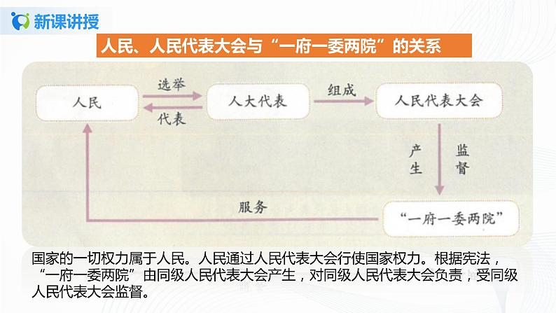 第五课《国家机构有哪些》课件+教案+同步练习06