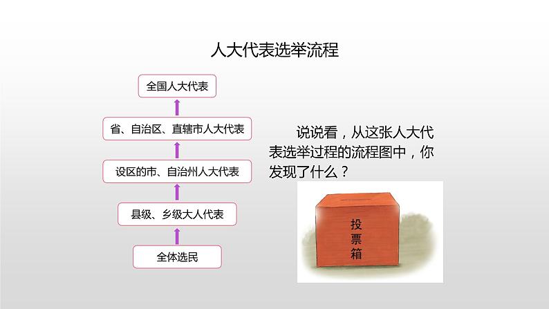 部编版六年级上册政治-人大代表为人民课件PPT06