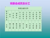 五年级上册道德与法治第4课《选举产生班委会》PPT教学课件（三课时）