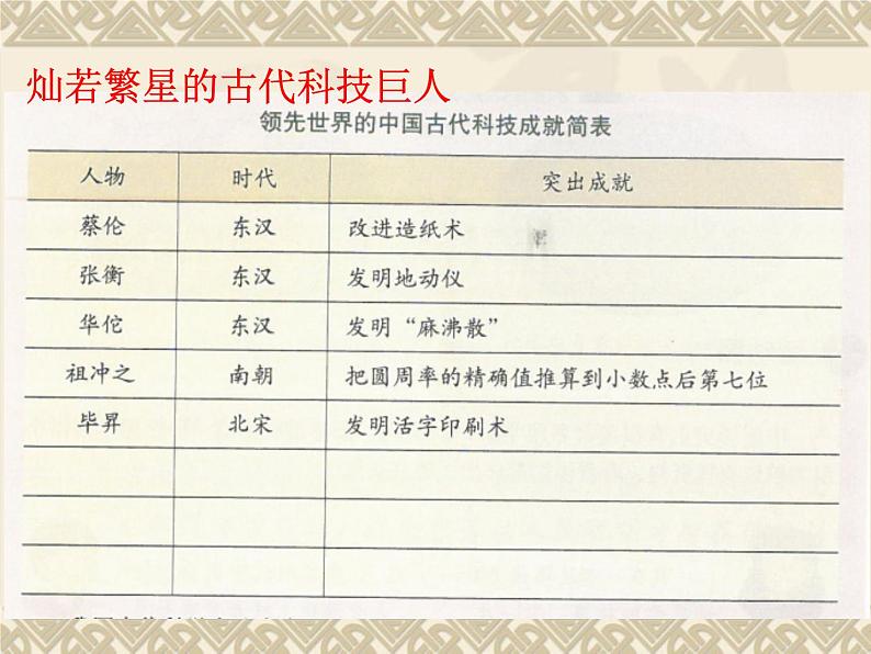 五年级上册道德与法治第9课《古代科技 耀我中华 2  》PPT教学课件...07