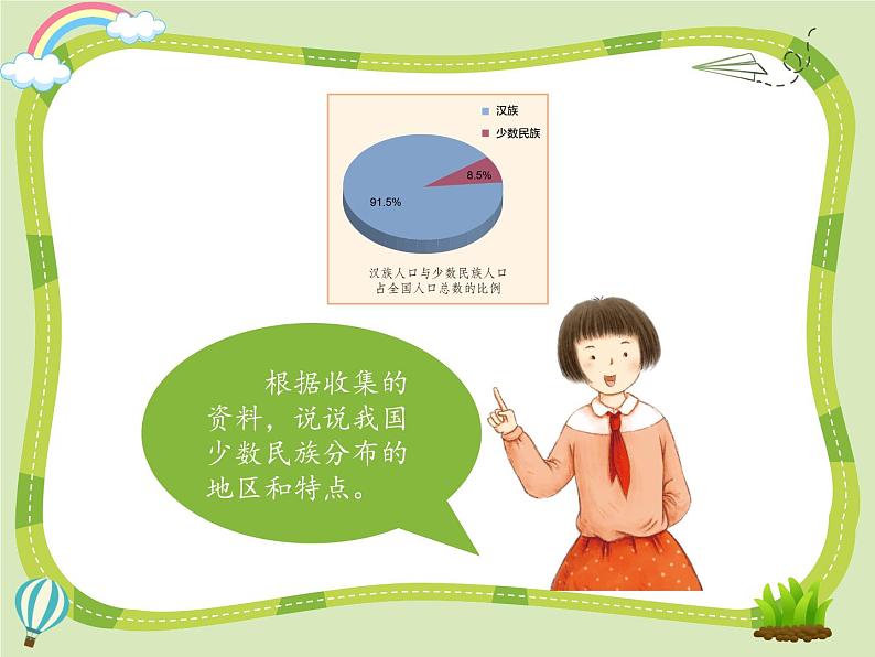 7 中华民族一家亲课件+素材03