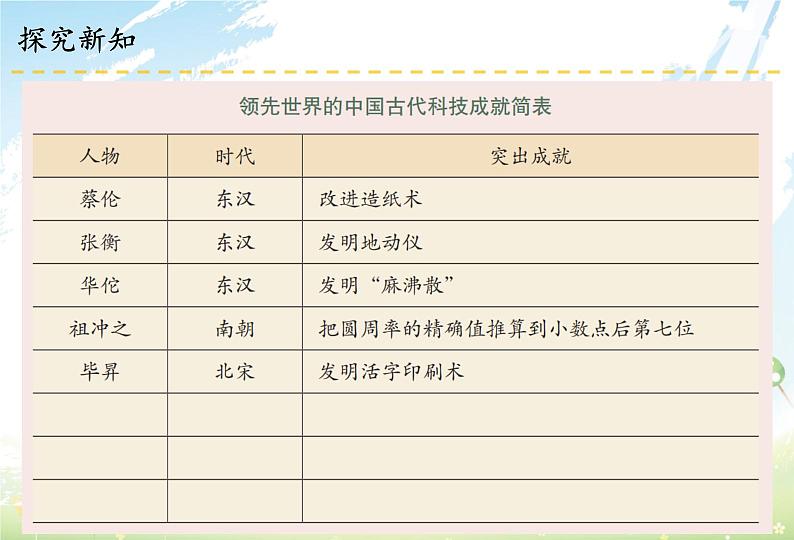 9 古代科技  耀我中华课件08