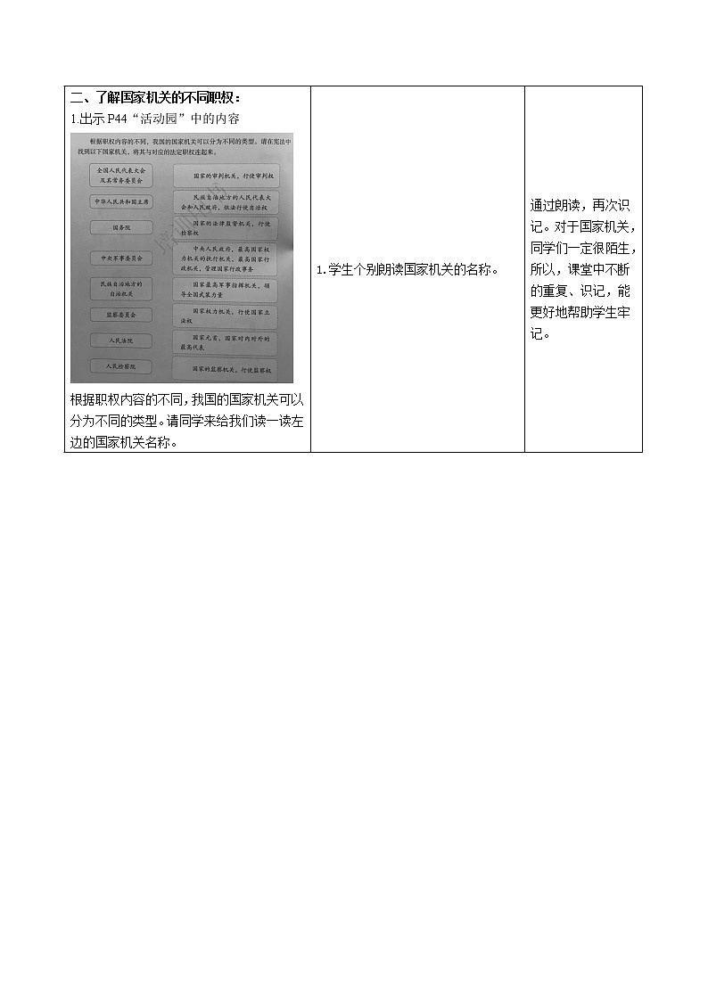 5.国家机构有哪些 第二课时（国家机关的职权）2019.06第3页