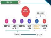 第5讲 我们是共产主义接班人  读本解读课件PPT