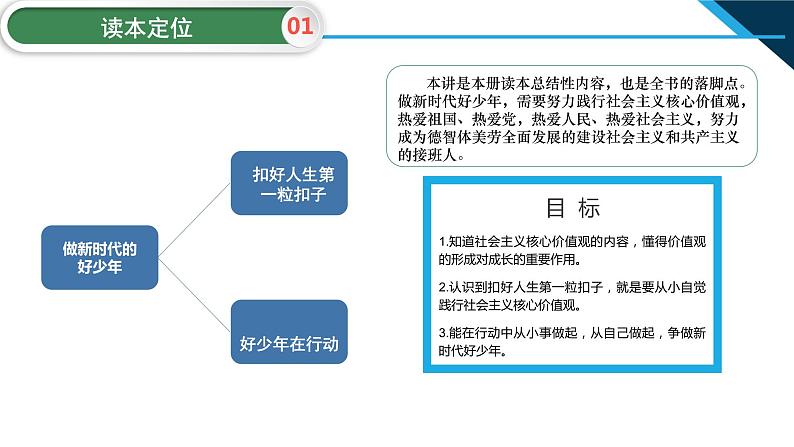第6讲 做新时代的好少年  读本解读课件PPT04