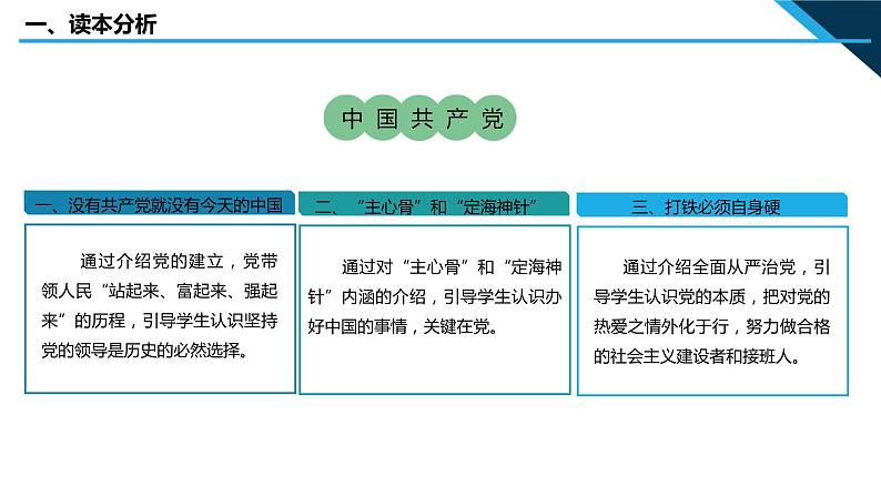 小学高年级读本：第2讲“办好中国的事情关键在党” 说课PPT课件04