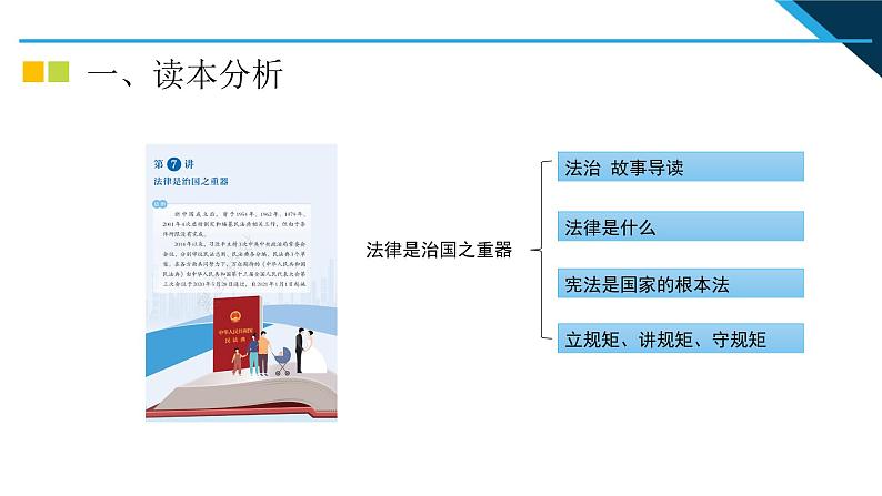 小学高年级读本：第7讲“法律是治国之重器” 说课PPT课件03