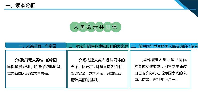 小学高年级读本：第14讲“人类是一个休戚与共的命运共同体” 说课PPT课件第4页