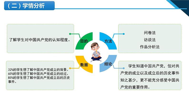 小学低年级读本：第2讲 第一课“没有共产党就没有新中国”说课课件PPT05