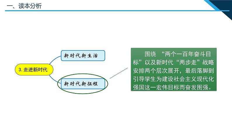 小学低年级读本：第3讲 第二课“新时代新征程”说课课件PPT第5页