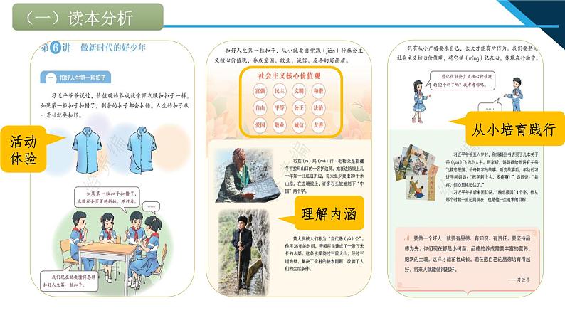 小学低年级读本：第6讲 第一课“扣好人生第一粒扣子”说课课件PPT04