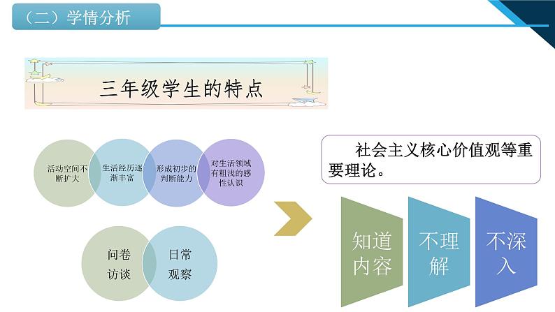 小学低年级读本：第6讲 第一课“扣好人生第一粒扣子”说课课件PPT05