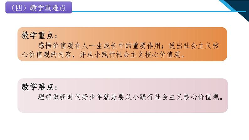 小学低年级读本：第6讲 第一课“扣好人生第一粒扣子”说课课件PPT07