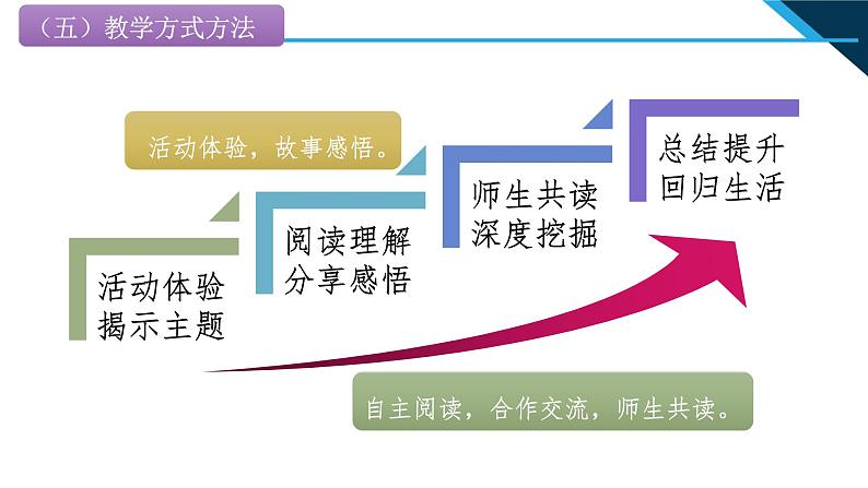 小学低年级读本：第6讲 第一课“扣好人生第一粒扣子”说课课件PPT08