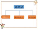 1.我们班四岁了（课件+教案）-四年级道德与法治上册（部编版）