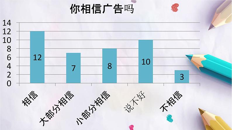 9.正确认识广告（课件+教案）-四年级道德与法治上册（部编版）02