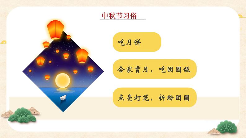 1.4团团圆圆过中秋课件PPT05