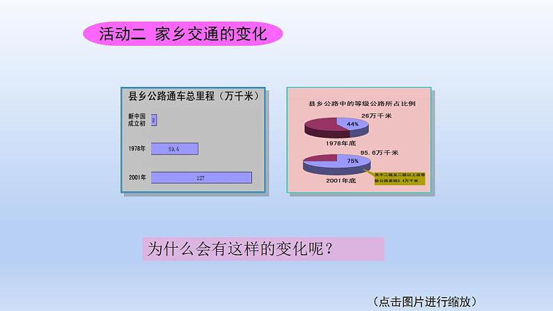 人教部编版第3单元从古到今话交通 配套课件一第8页