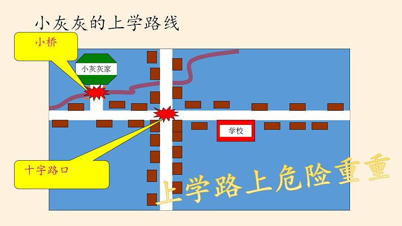 人教部编版道德与法治一年级上册 4 上学路上(8)（课件）03