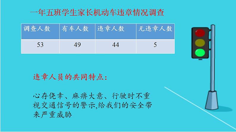 人教部编版道德与法治一年级上册 4 上学路上(3)（课件）02