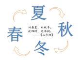 人教部编版道德与法治一年级上册 13 美丽的冬天（课件）