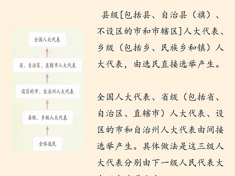 人教部编版六年级上册道德与法治6.人大代表为人民  课件05