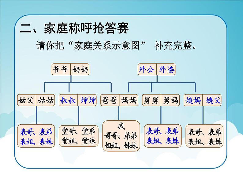 人教部编版三年级上册道德与法治12.家庭的记忆   课件第4页