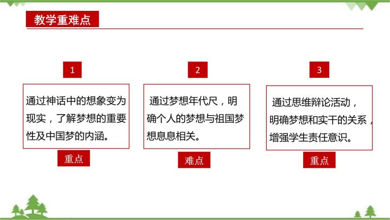 第1讲  伟大事业都始于梦想（课件）-《学生读本（小学高年级）》03