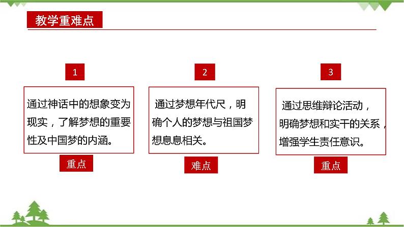 第1讲  伟大事业都始于梦想（课件）-《学生读本（小学高年级）》03