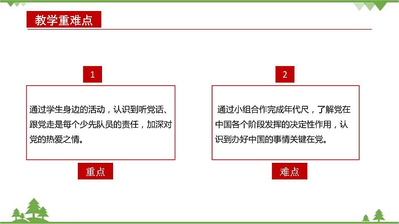 第2讲  办好中国的事情关键在党（课件）-《学生读本（小学高年级）》03