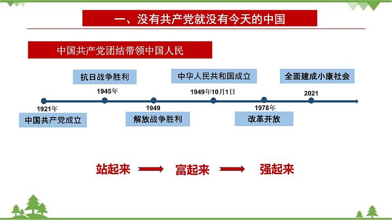 第2讲  办好中国的事情关键在党（课件）-《学生读本（小学高年级）》08