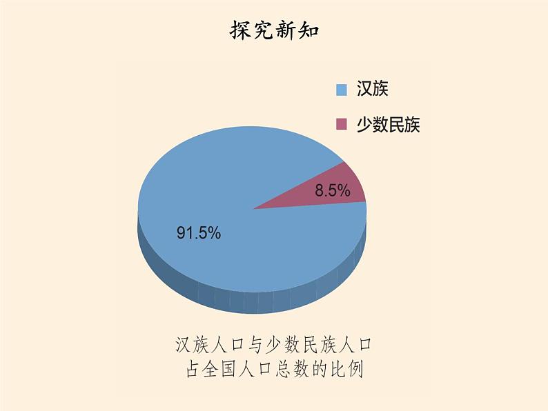 人教部编版五年级道德与法治上册7.中华民族一家亲  课件04