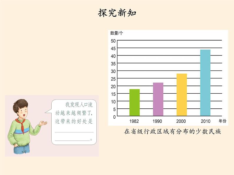 人教部编版五年级道德与法治上册7.中华民族一家亲  课件08