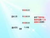 4.2公民的基本义务课件PPT