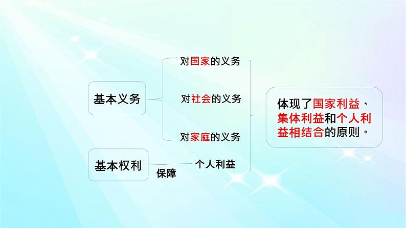 4.2公民的基本义务课件PPT第5页
