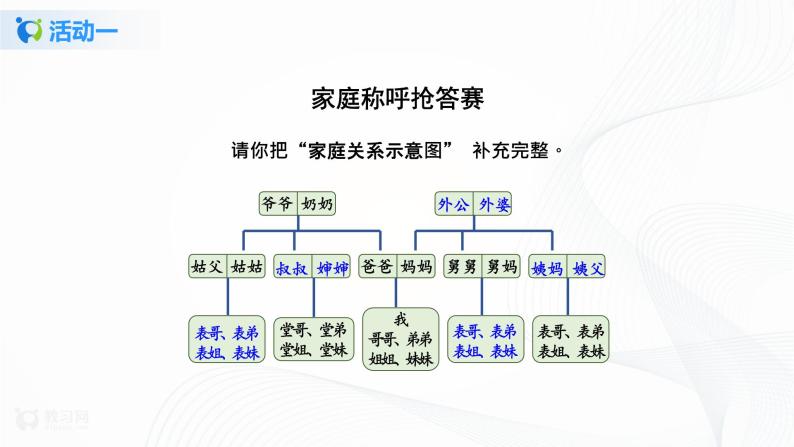 家庭礼貌称呼歌.wmv视频第12课家庭的记忆第一课时课时练.