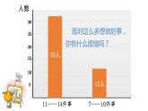 部编版道德与法治二年级上册 2 《周末巧安排》 课件