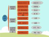 部編版道德與法治三年級上冊 第二單元 我們的學(xué)校 復(fù)習(xí) 課件