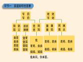 部编版道德与法治三年级上册 12 家庭的记忆(1) 课件