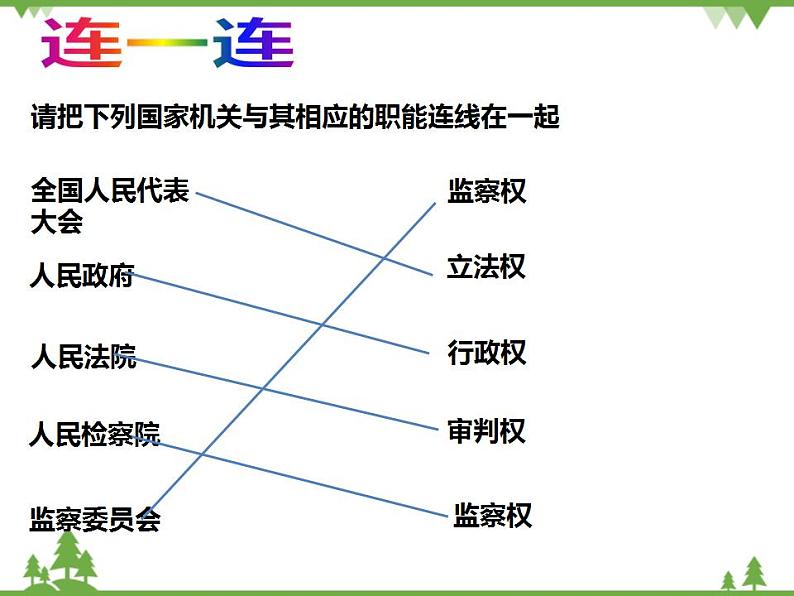 六年级上册道德与法治第7课《权利受到制约和监督》PPT教学课件（第一课时）03