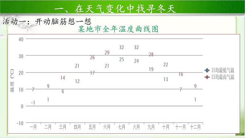 《美丽的冬天》第1课时示范课教学课件【部编人教版小学一年级道德与法治上册】第7页