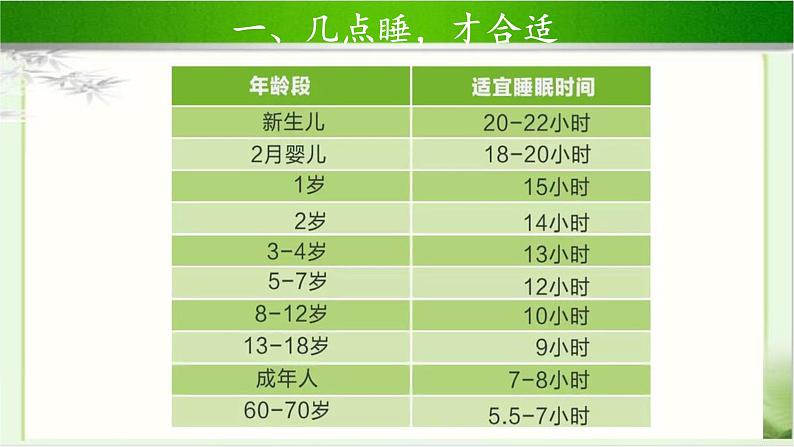 《早睡早起》第1课时公开课教学课件【部编人教版小学一年级道德与法治上册】07