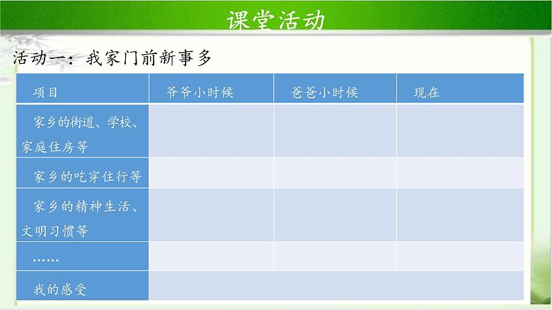 《家乡新变化》第1课时公开课教学课件【部编人教版小学二年级道德与法治上册】04