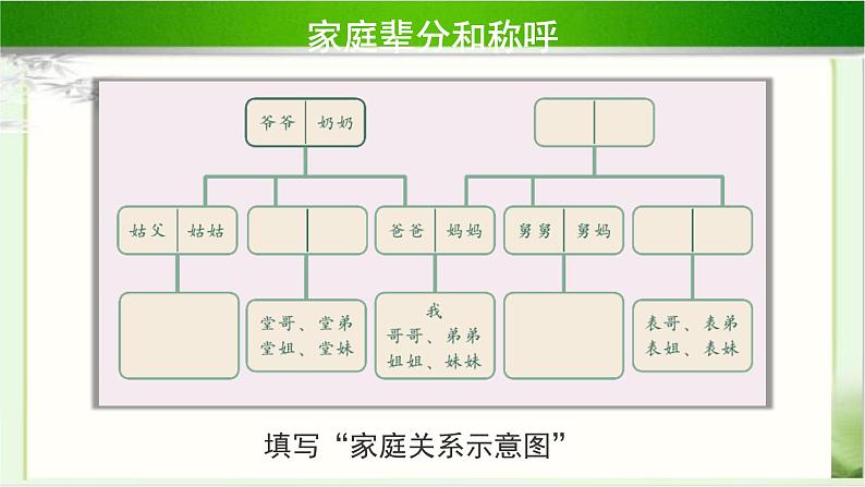 《家庭的记忆》第1课时公开课教学课件【部编人教版小学三年级道德与法治上册】第4页